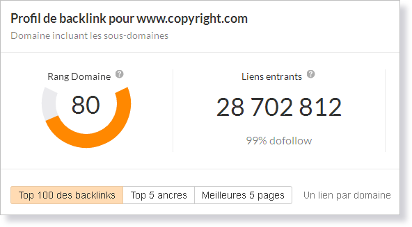  Les chiffres cl&eacute;s du N&deg;1 Mondial 